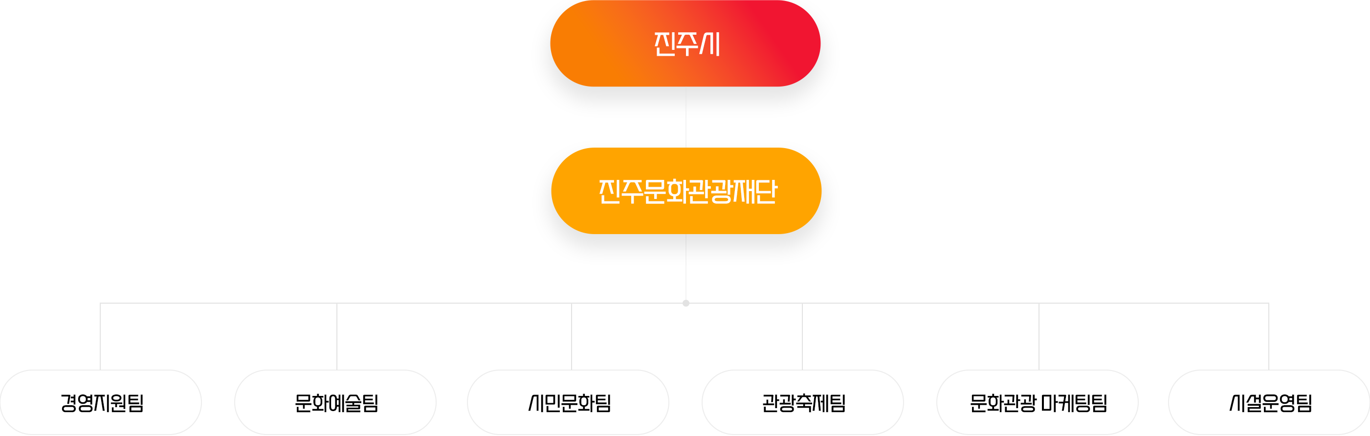 조직도